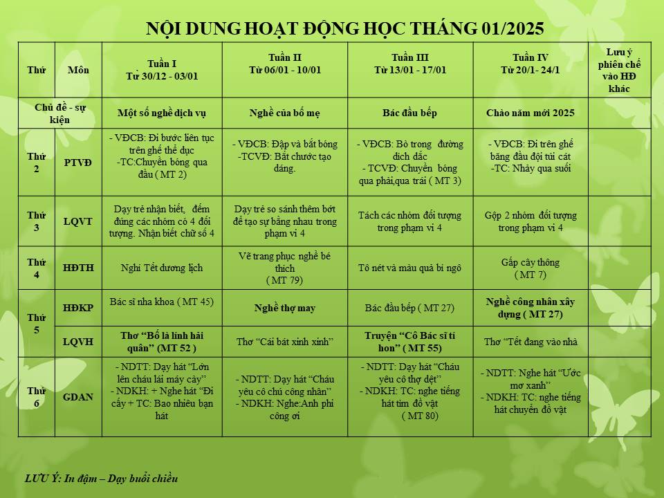 C:\Users\Lop B2\Desktop\Tháng 1\Slide1.JPG