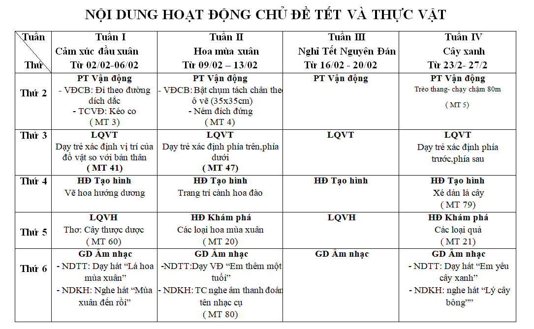 C:\Users\Lop B2\Desktop\tháng 2.png